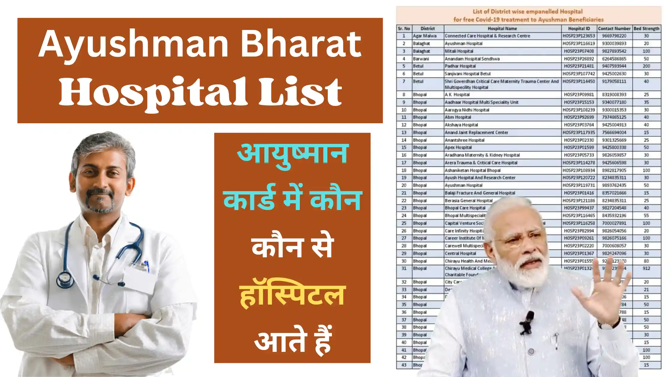 Ayushman Bharat Hospital List