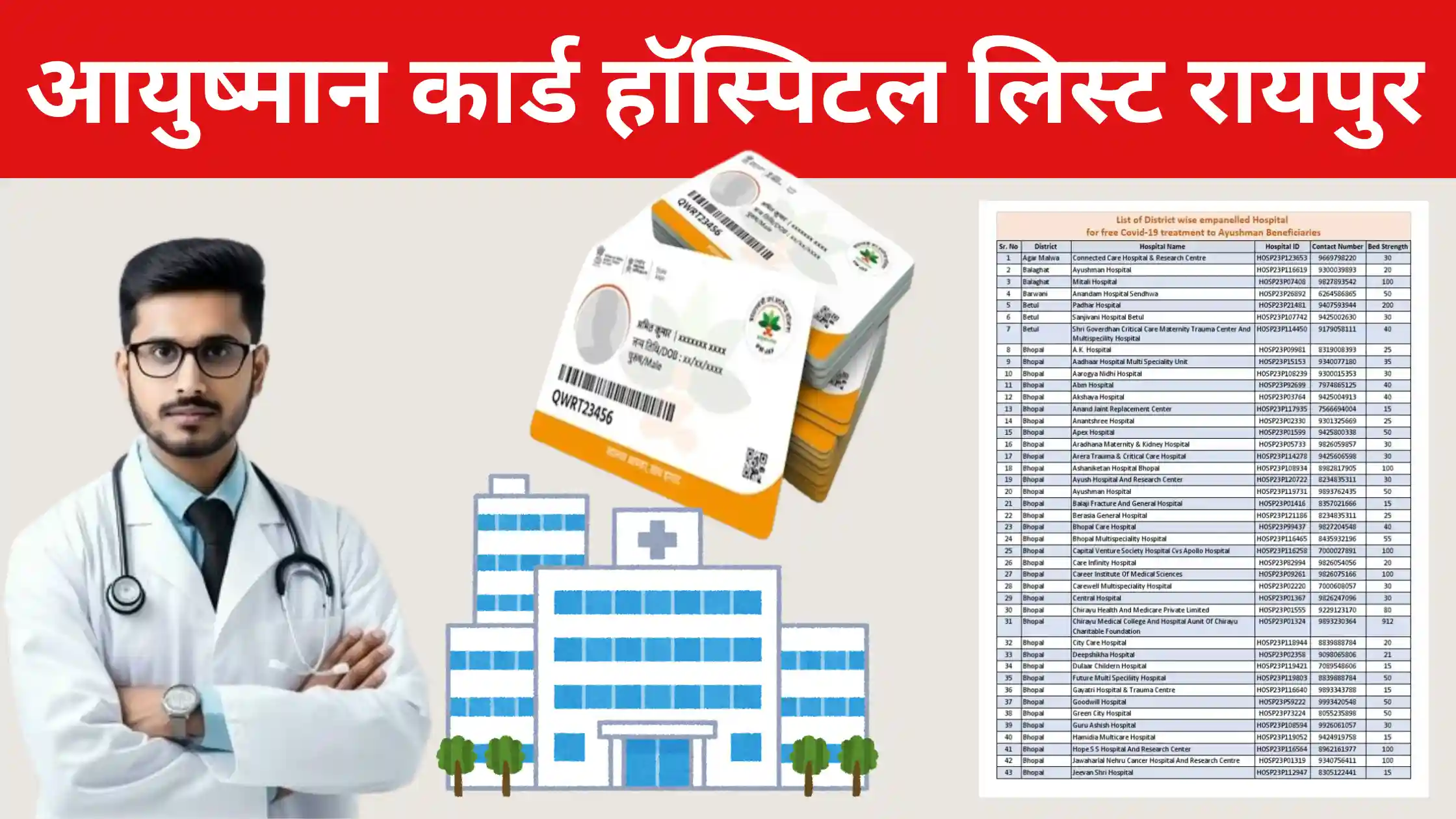 Ayushman Card Hospital List Raipur