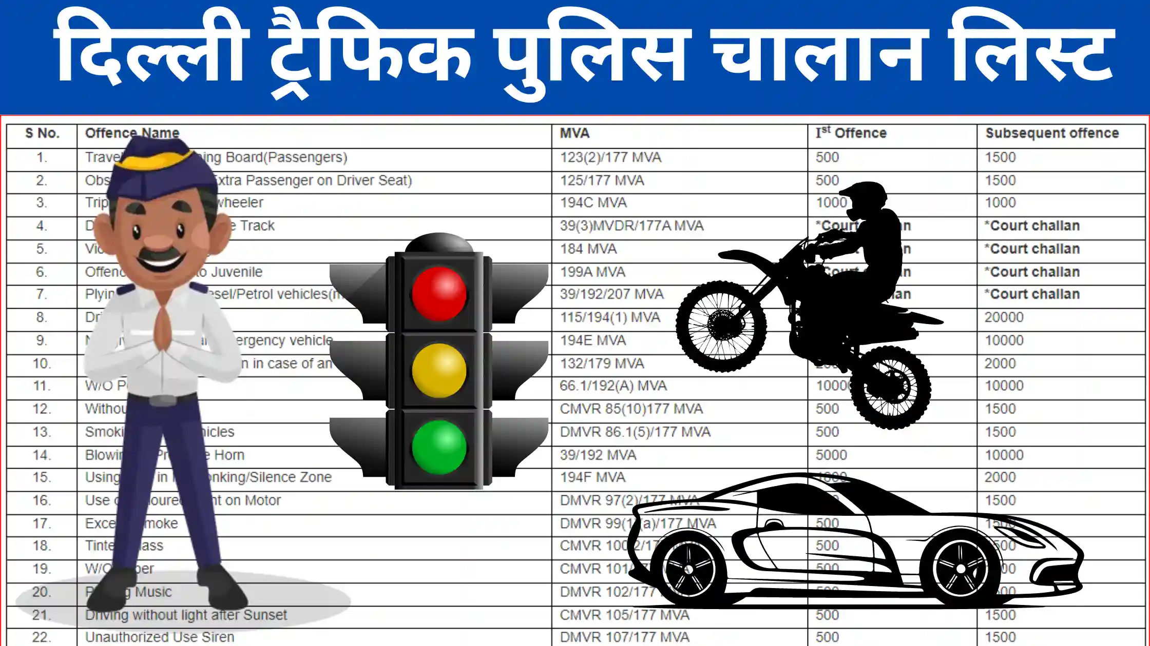 Delhi Traffic Police Challan List