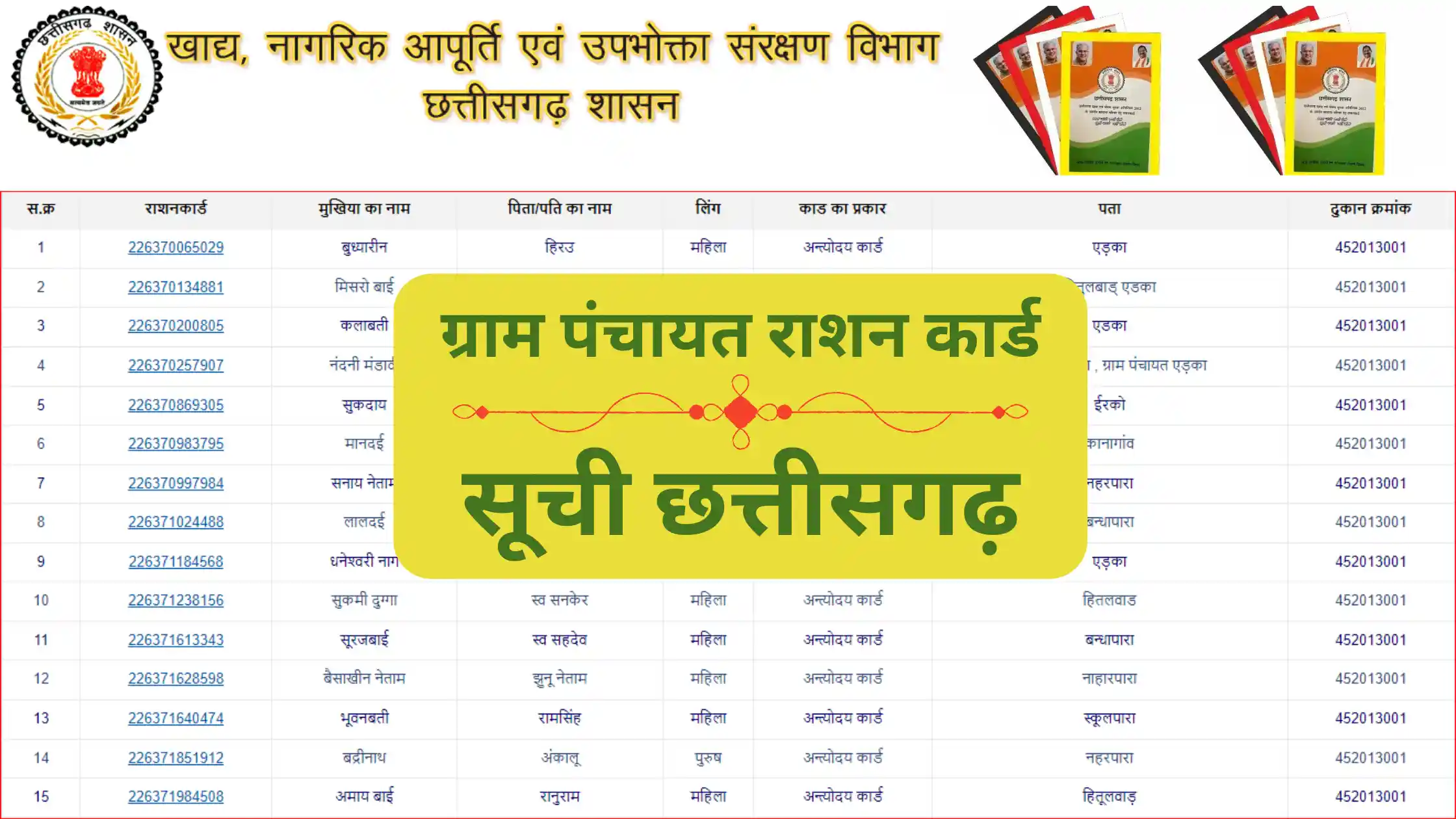 Gram panchayat Ration Card Suchi Chhattisgarh