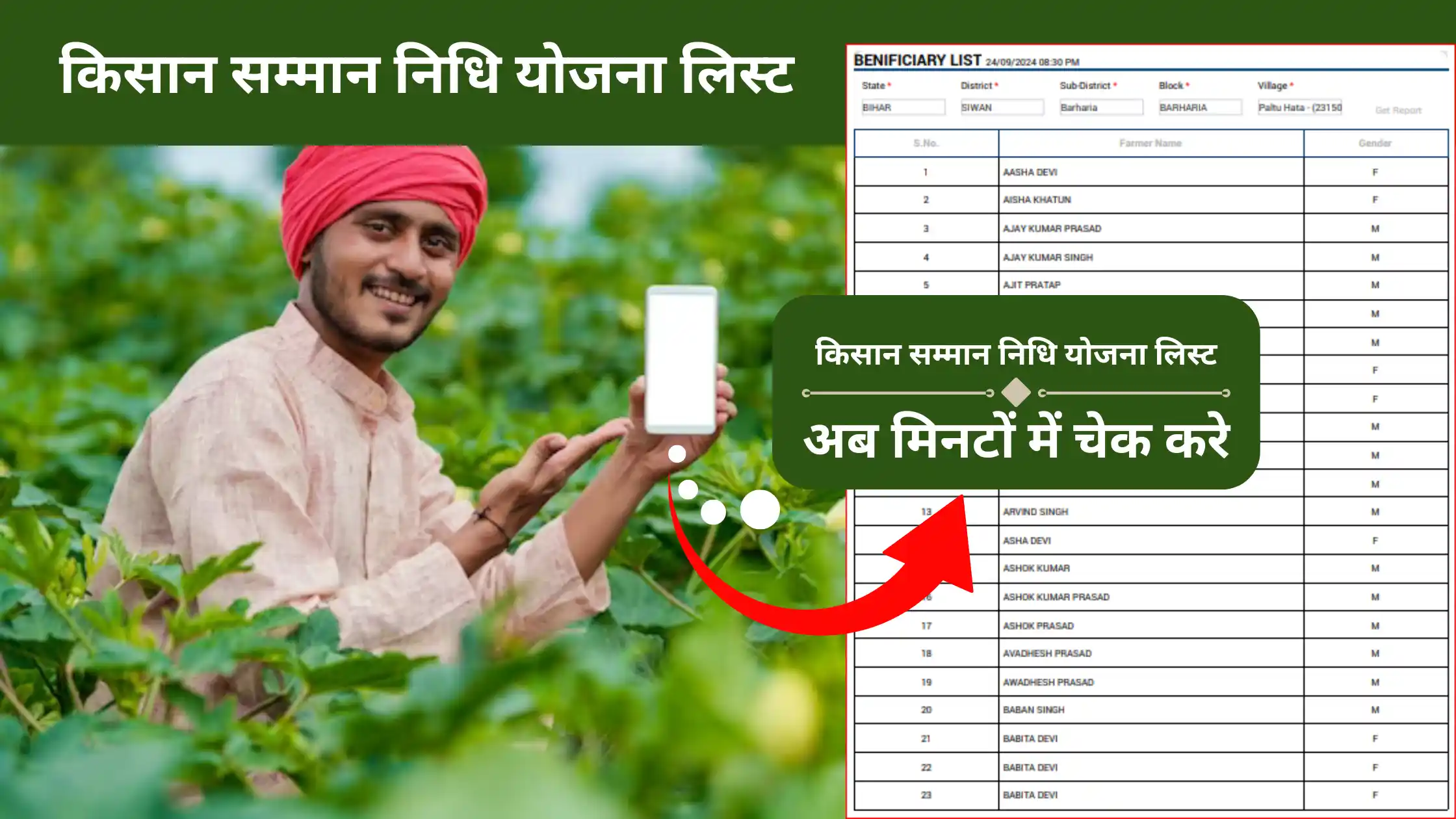 Kisan Samman Nidhi Yojana List