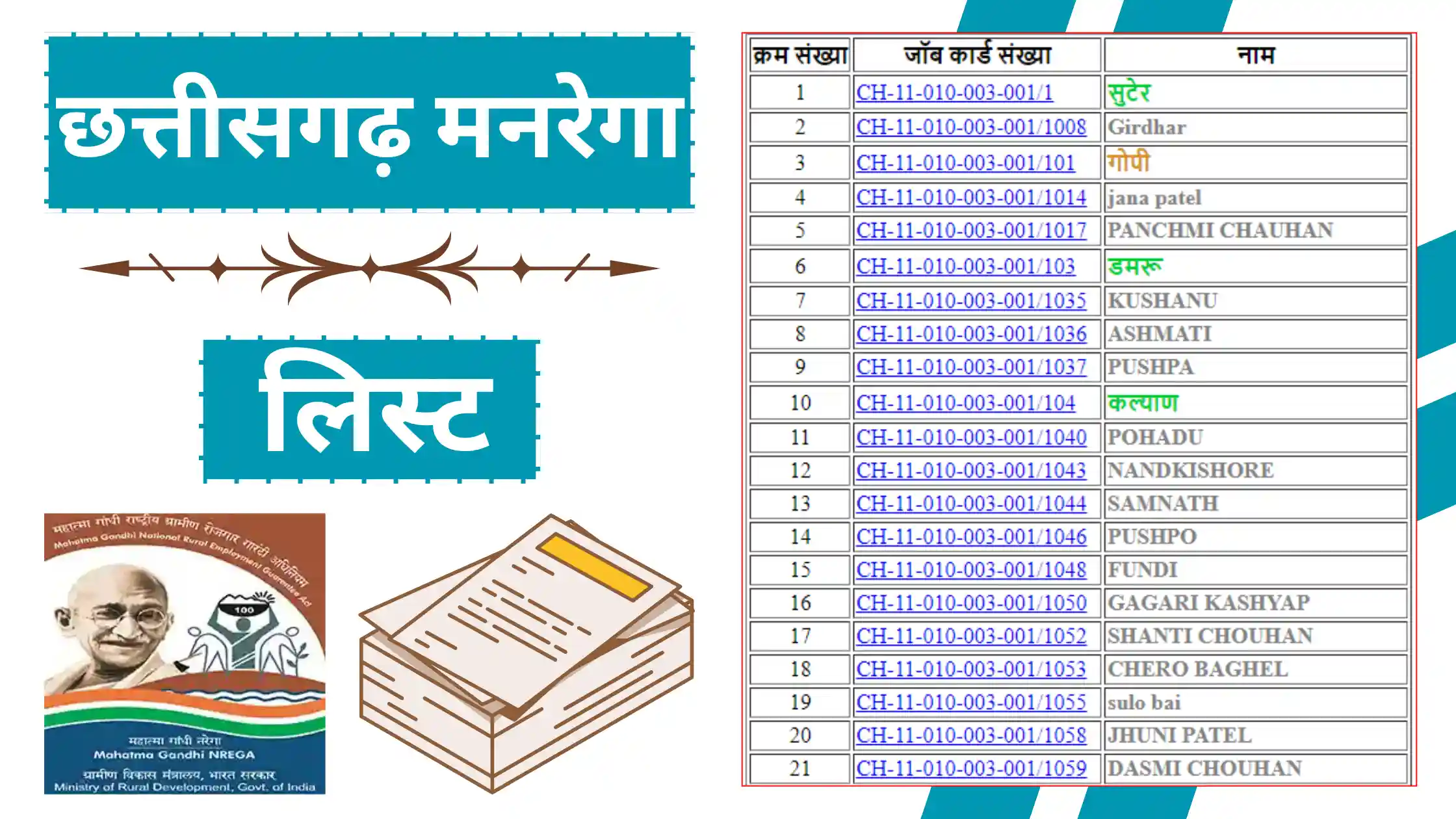 Chhattisgarh Mgnrega List