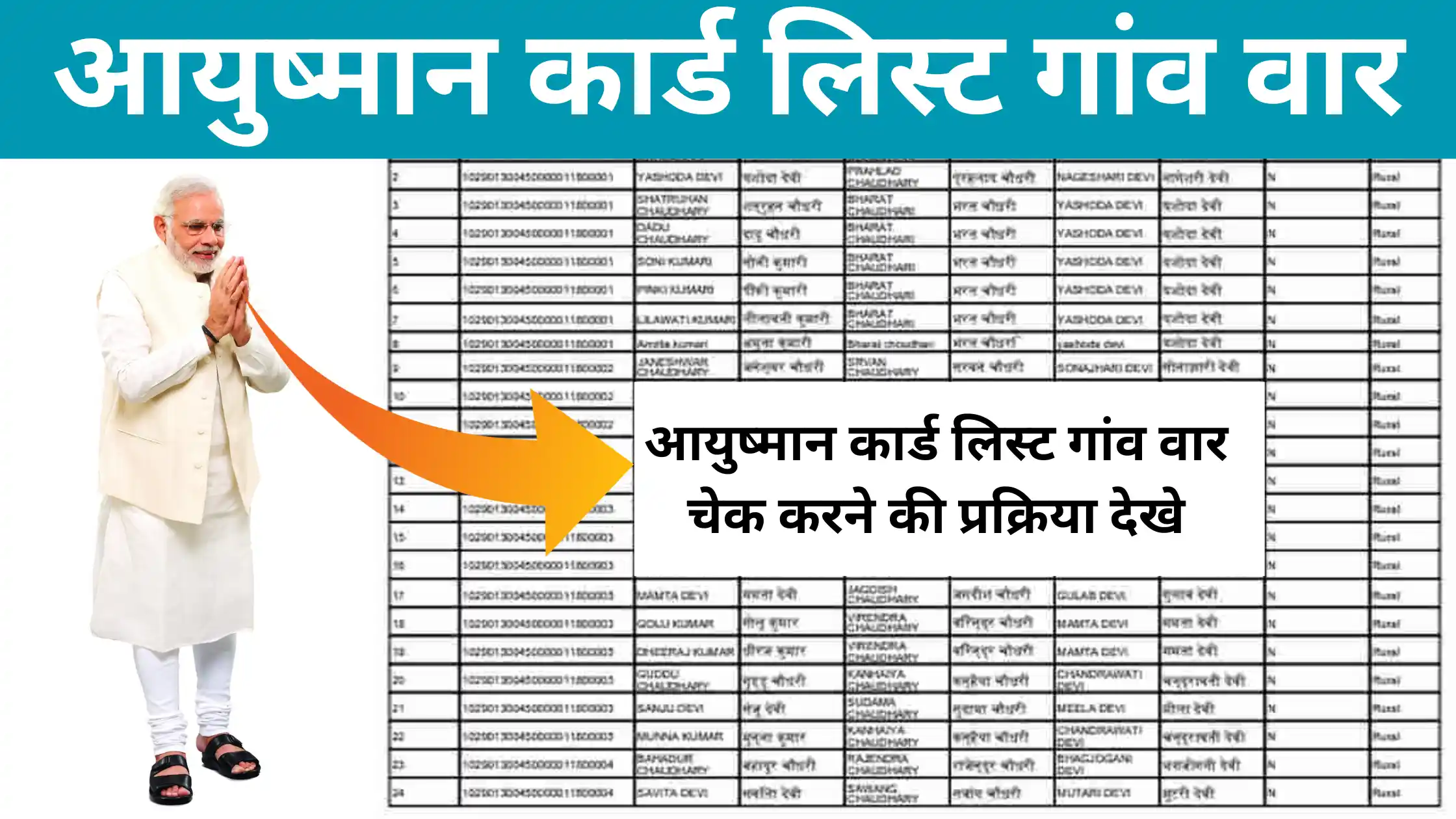 Ayushman Card List Gaon War