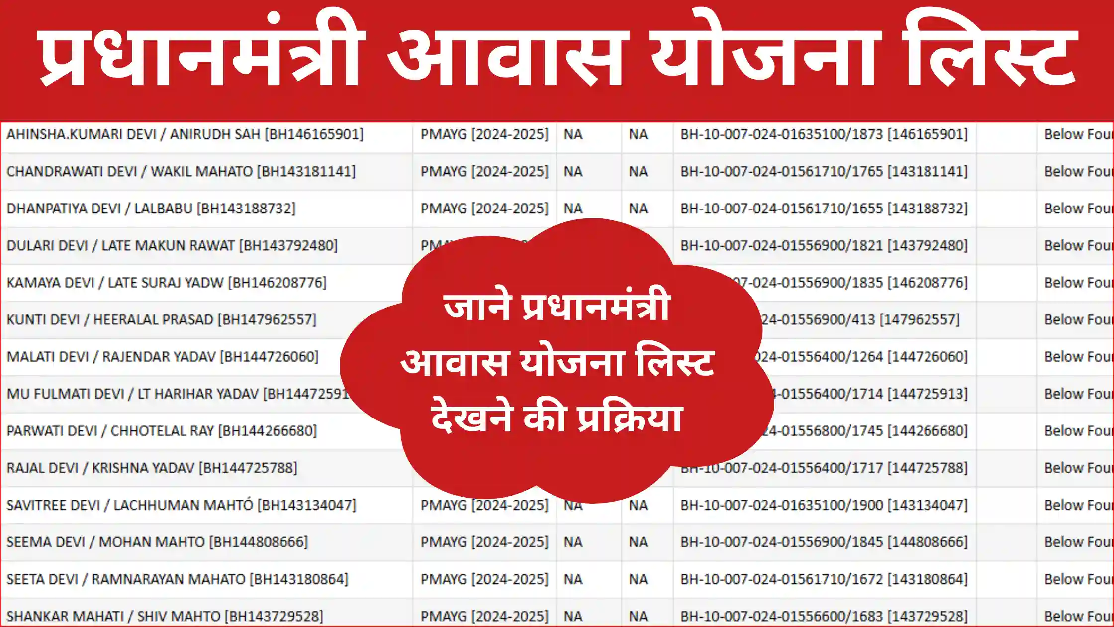 PM Awaas Yojana List